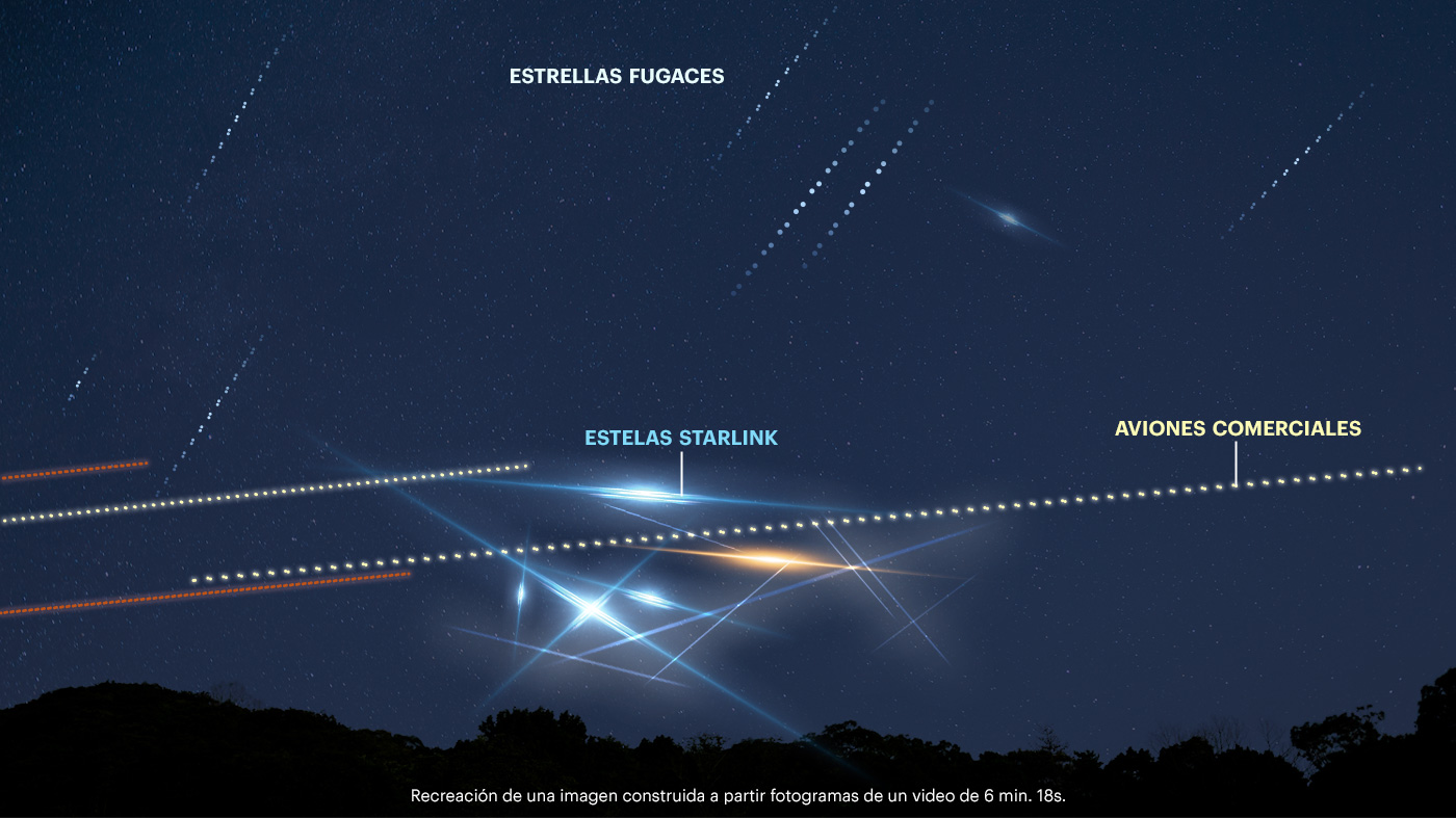 Luces Starlink