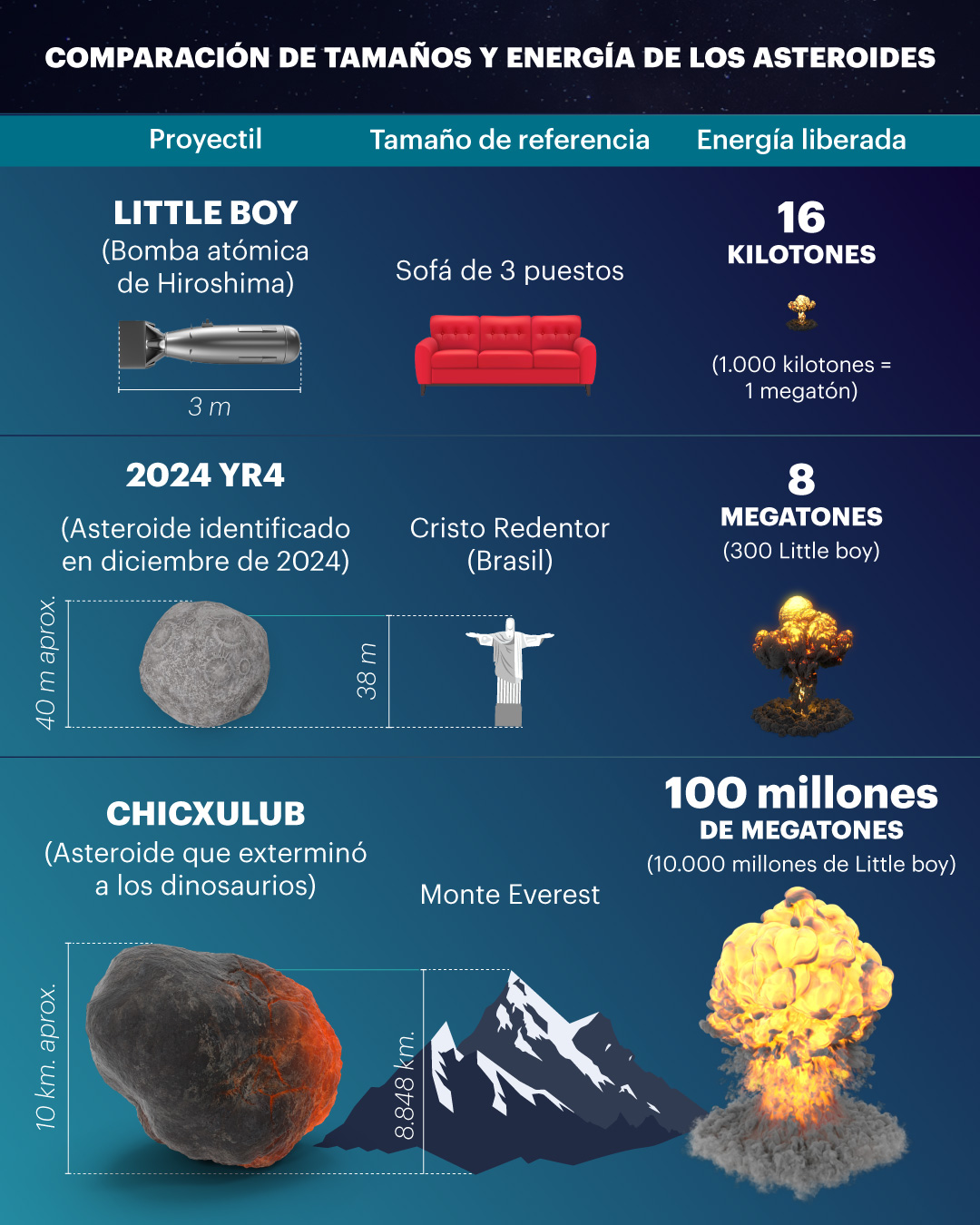 comparativo asteroides